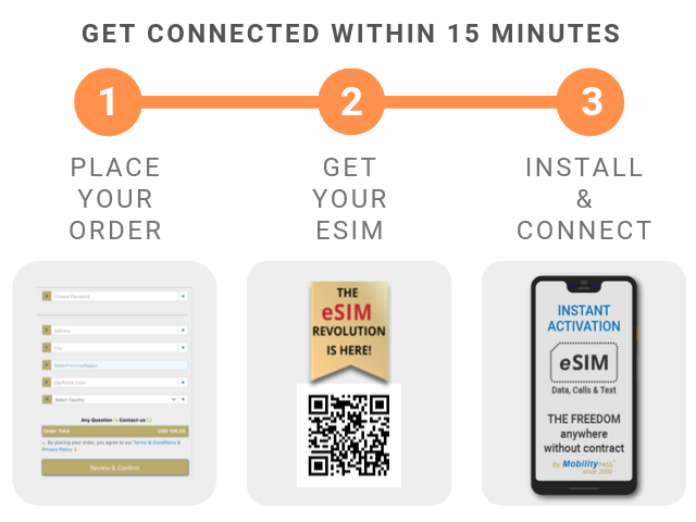MobilityPass Universal prepaid eSIM signup step
